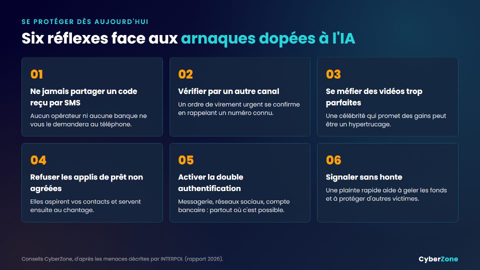 Six réflexes pour se protéger des arnaques utilisant l'intelligence artificielle