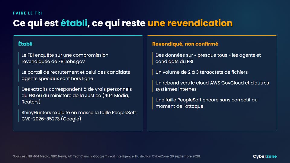 Ce qui est établi et ce qui reste revendiqué dans le piratage du FBI