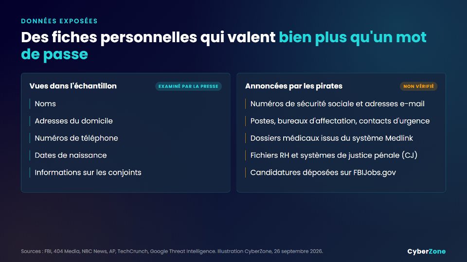 Types de données vues dans l'échantillon et types de données annoncées par les pirates
