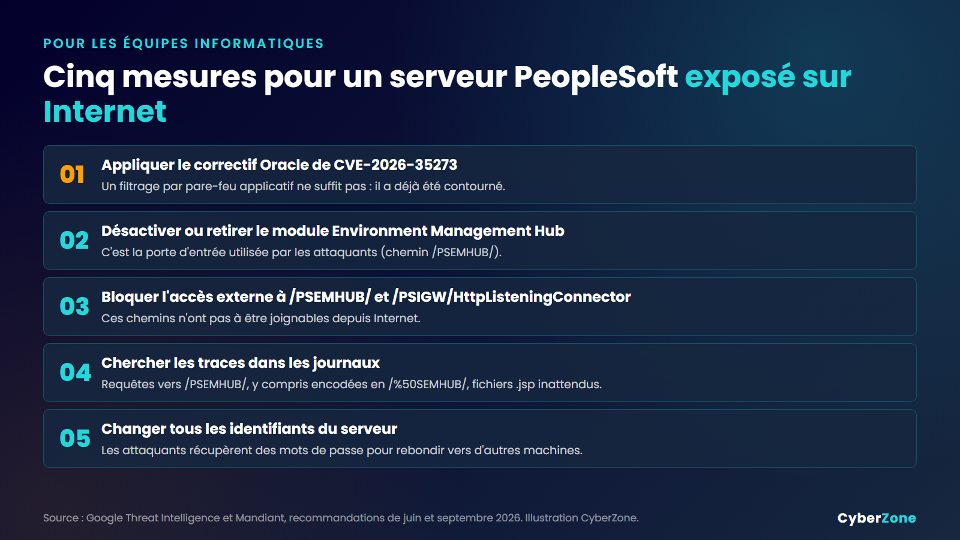 Cinq mesures techniques pour protéger un serveur Oracle PeopleSoft exposé sur Internet
