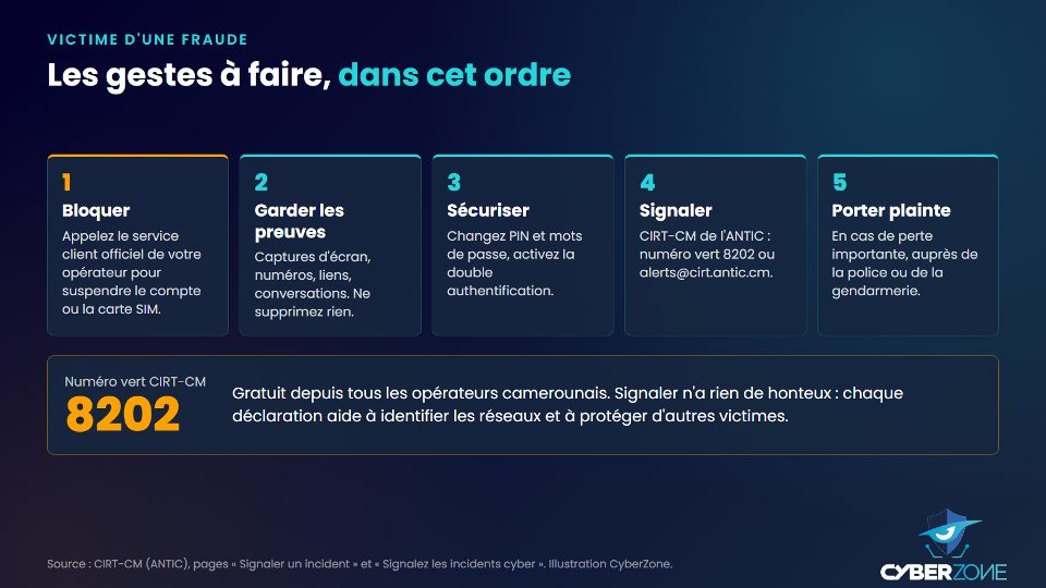 Les cinq gestes à faire en cas de fraude au mobile money et le numéro vert du CIRT-CM