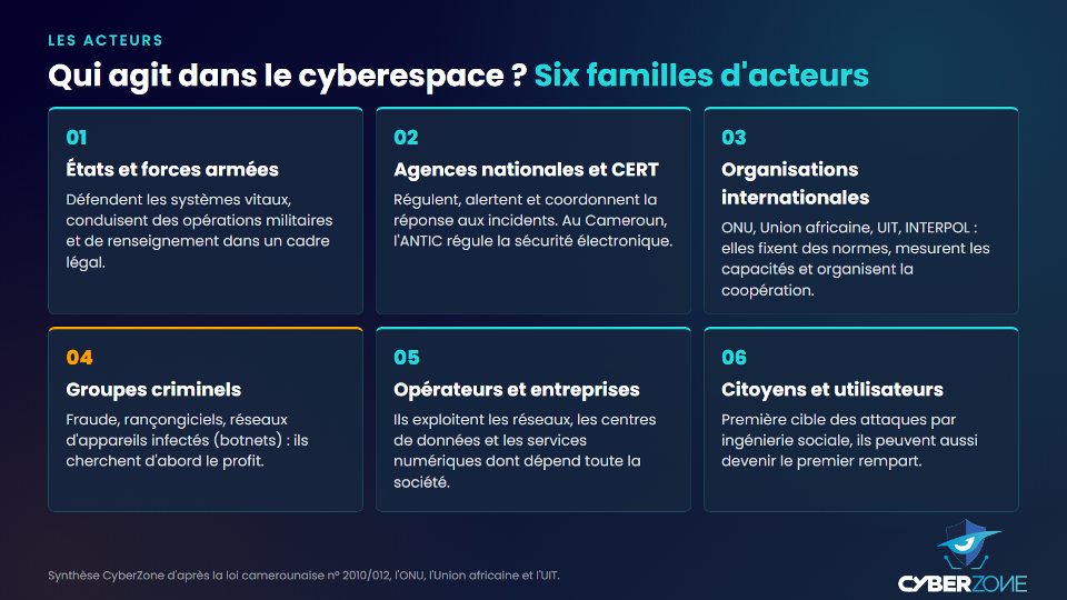 Les six familles d'acteurs du cyberespace et leur rôle