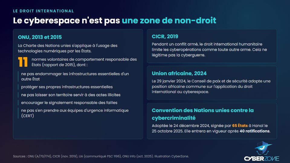 Les principaux textes internationaux applicables au cyberespace, de l'ONU, du CICR et de l'Union africaine