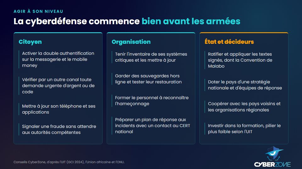 Réflexes de cybersécurité pour les citoyens, les organisations et les décideurs publics