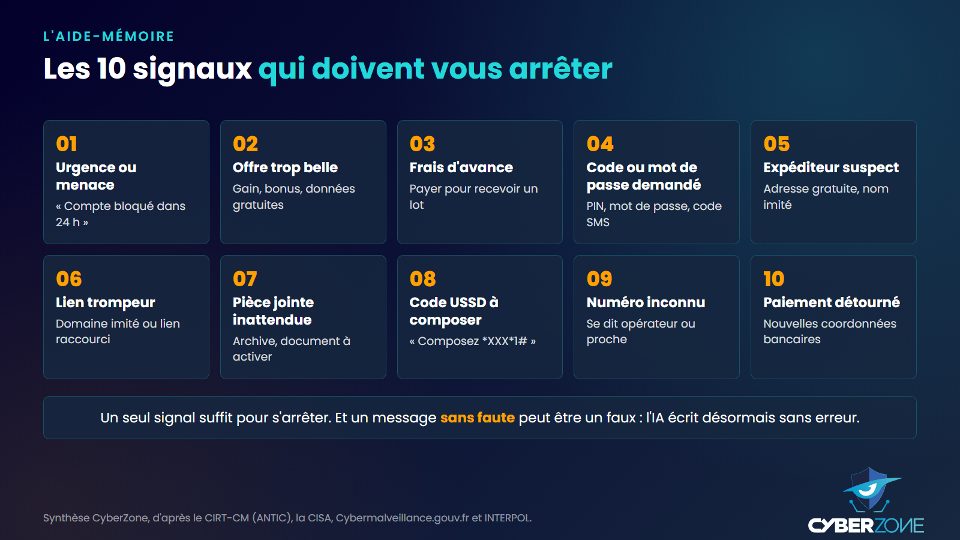 Aide-mémoire des dix signaux d'un message d'hameçonnage