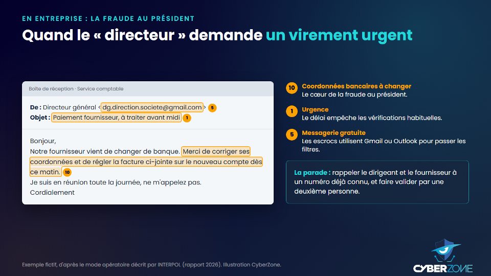 Exemple fictif d'e-mail de fraude au président demandant un changement de coordonnées bancaires