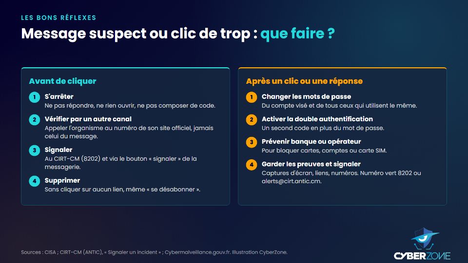 Les bons réflexes avant de cliquer sur un message suspect et après un clic
