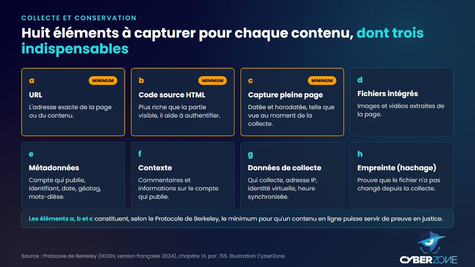Les huit éléments à capturer lors de la collecte d'un contenu en ligne, dont trois indispensables