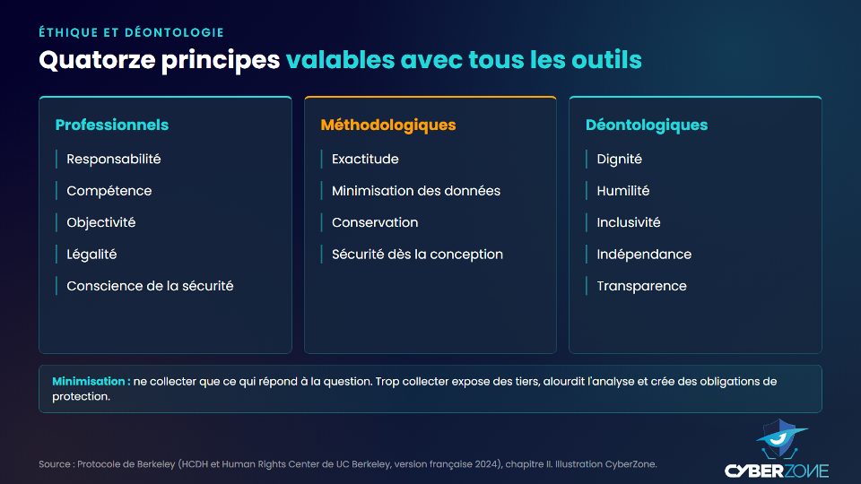 Les principes professionnels, méthodologiques et déontologiques du Protocole de Berkeley