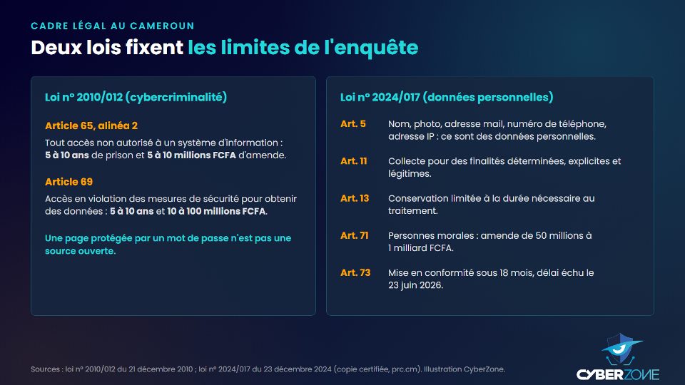 Articles des lois camerounaises 2010/012 et 2024/017 qui encadrent l'enquête en sources ouvertes